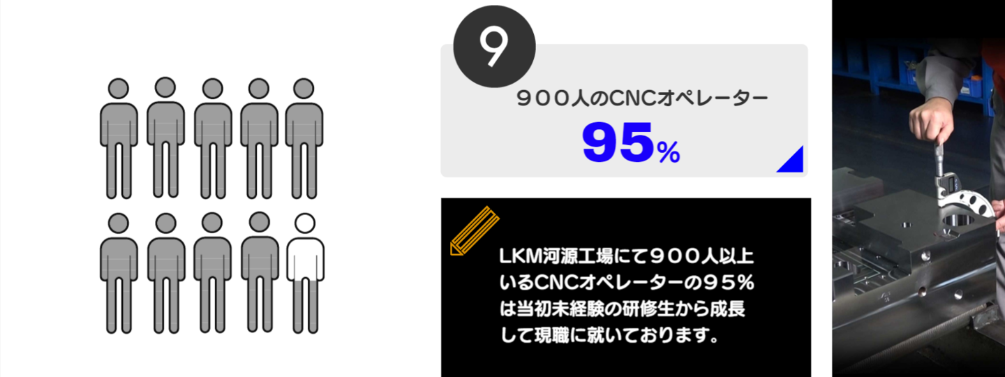 数字で見るLKM