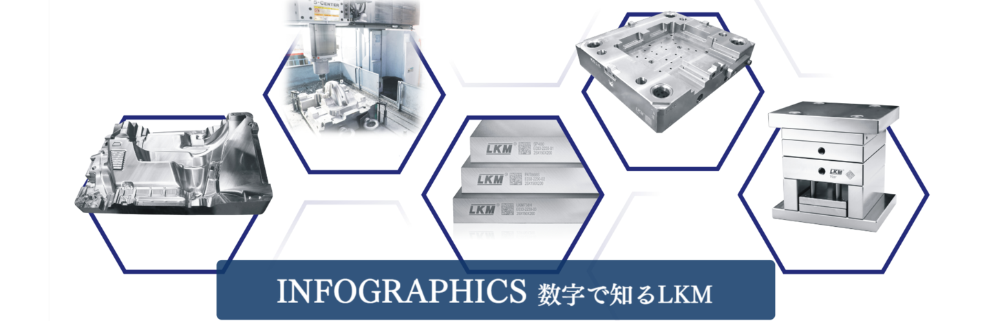 数字で見るLKM