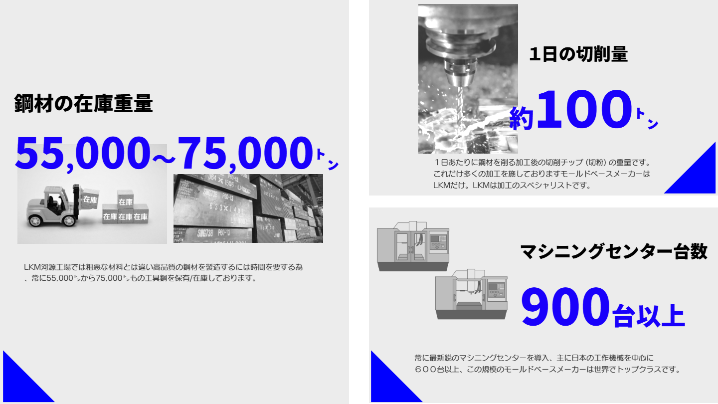 数字で見るLKM