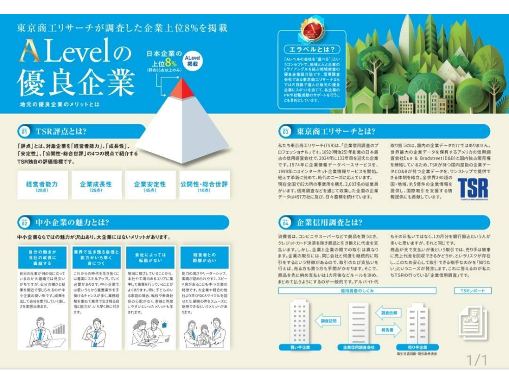 ALevel 掲載