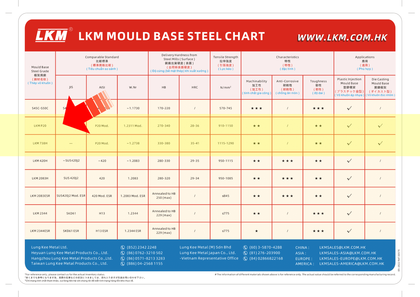 LKM特殊鋼材一覧