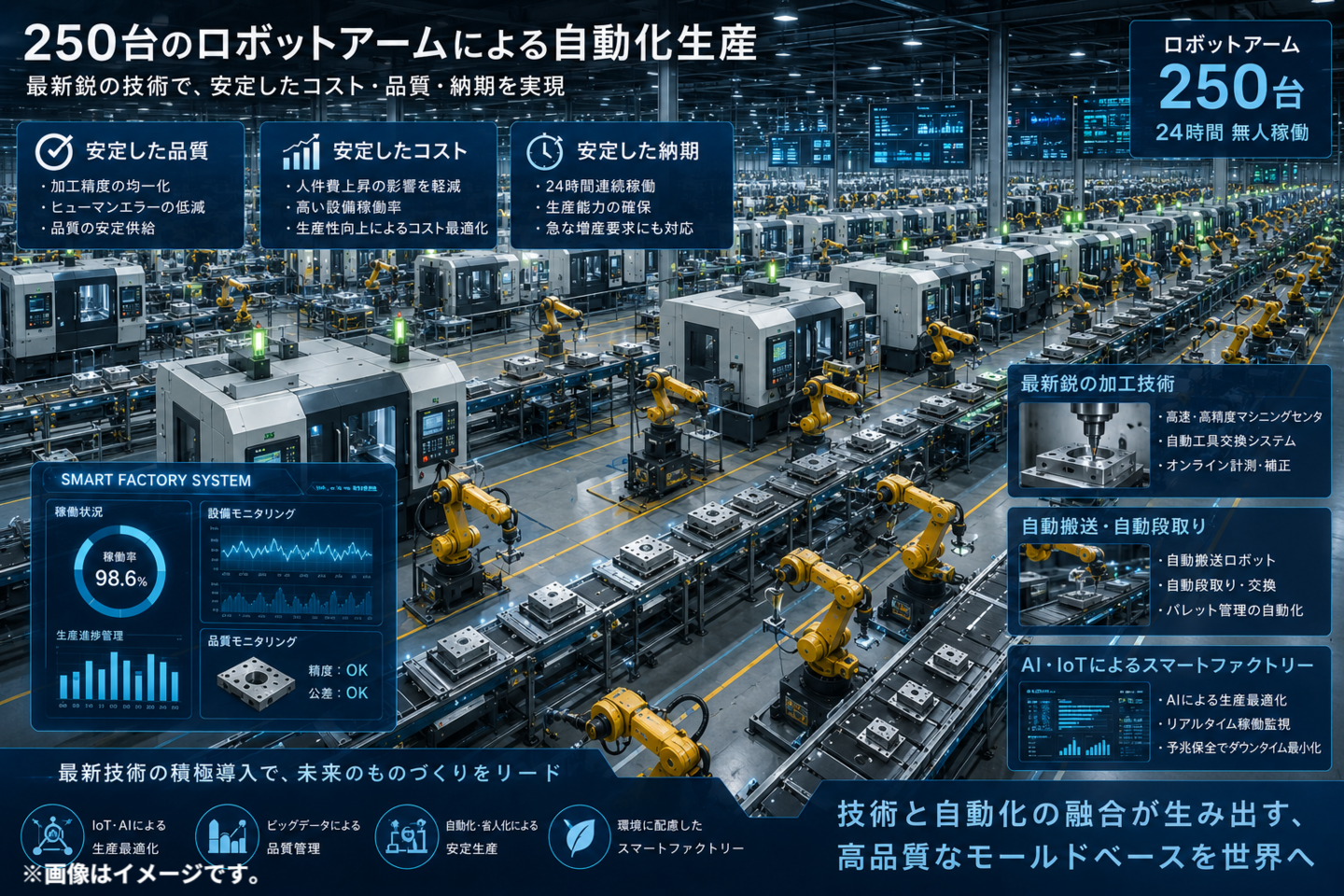 ロボットアーム